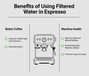 how often descale espresso