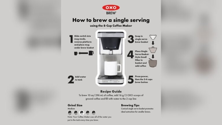 Where Do You Put Water in Coffee Maker